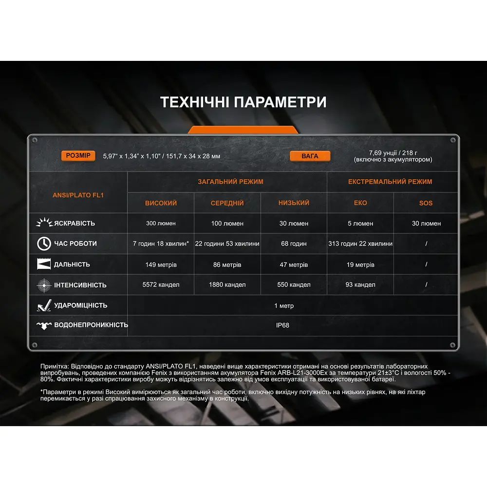 Вибухобезпечний ручний ліхтар Fenix WF30RE Spark - фото 18