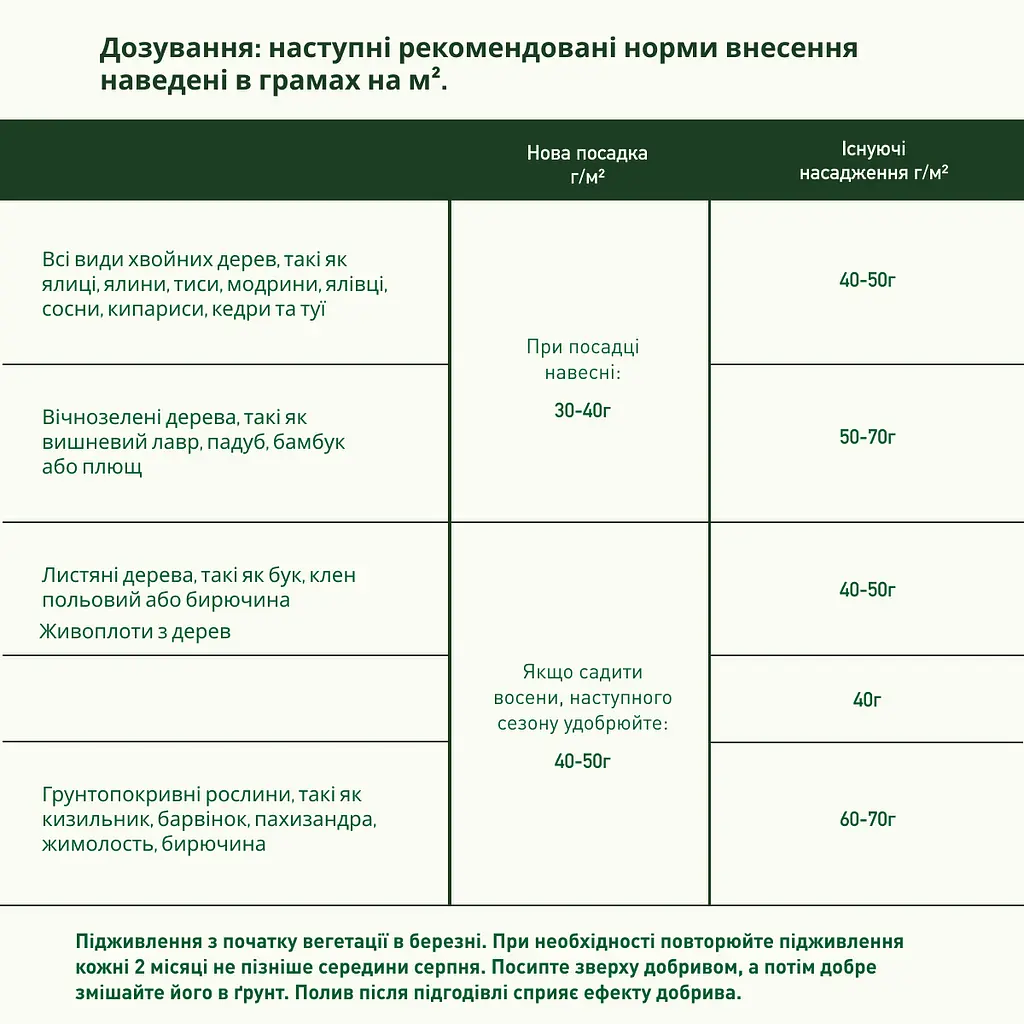 Твердое удобрение COMPO TURBO® мгновенного эффекта для быстрого роста 4 кг - фото 5