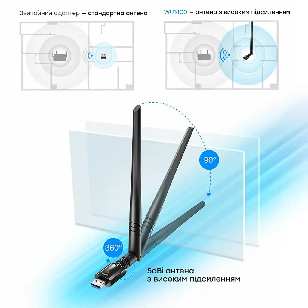 Адаптер WiFi 5 Cudy WU1400 дводіапазонний з USB 3.0 (73-00546) - фото 5
