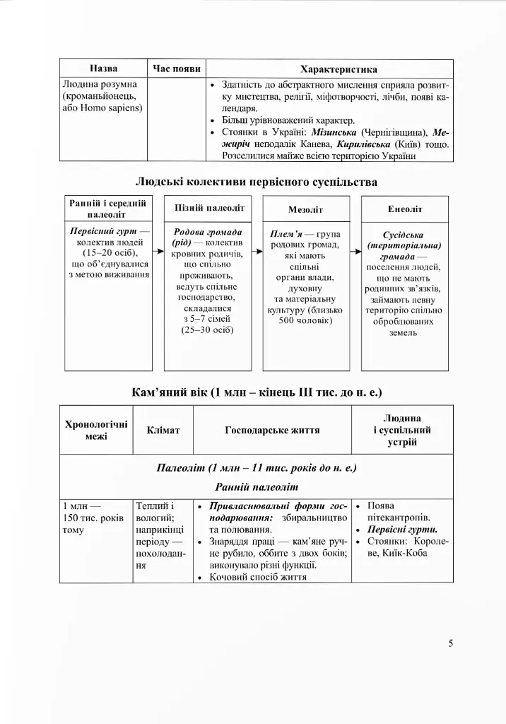 Історія України. Таблиці та схеми - Тетяна Земерова - фото 4