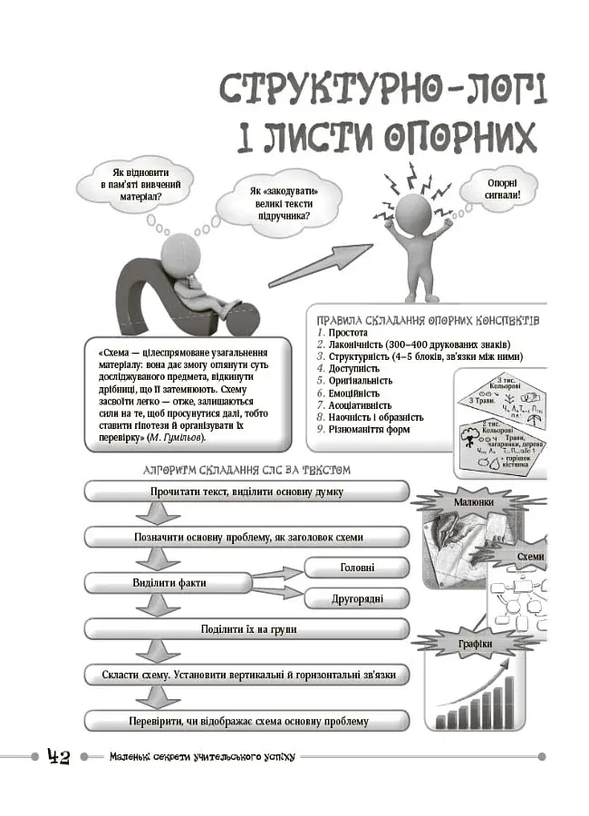 Маленькі секрети учительського успіху. Навчаємо з радістю (2-ге видання, доповнене) - фото 9