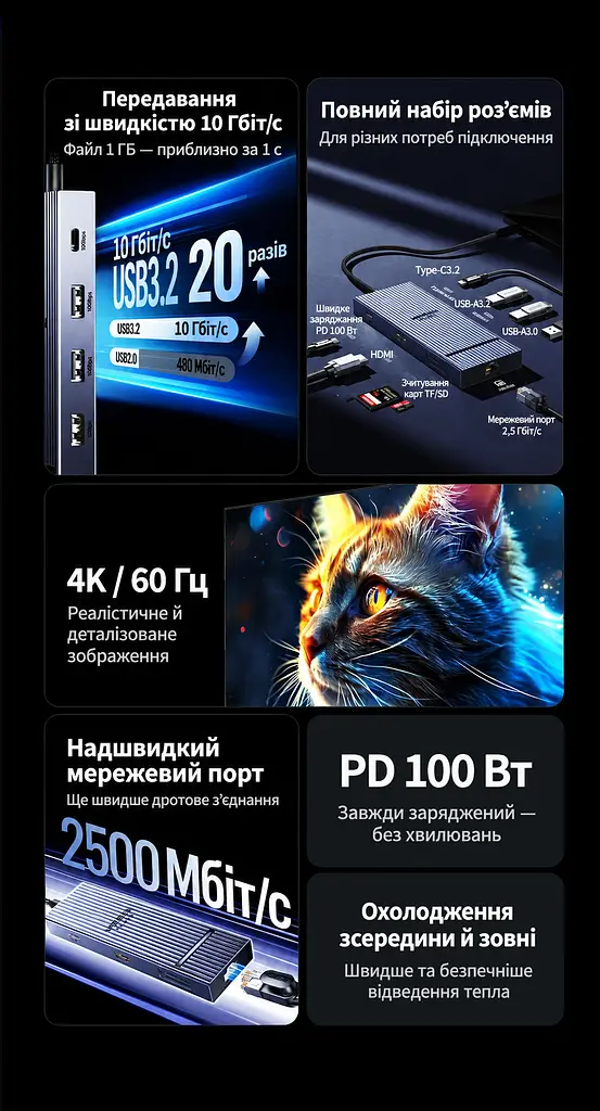 Док-станція USB-C UGREEN Revodok CM886 9 в 1 HDMI 2.0 до 4K 60 Гц 2K 144 Гц 1080p 240 Гц 2×USB-A та 1×USB-C до 10 Гбіт/с і 1×USB-A до 5 Гбіт/с Ethernet RJ45 до 2,5 Гбіт/с SD/microSD вхід USB-C PD 3.0 до 100 Вт заряджання ноутбука до 85 Вт HDMI потребує USB-C з відеовиходом заряджання потребує підтримки USB PD одночасне читання двох карт до 170 МБ/с Windows/macOS LED-індикатор ребристий алюмінієвий корпус вбудований кабель 30 см космічний сірий (55543) - фото 4