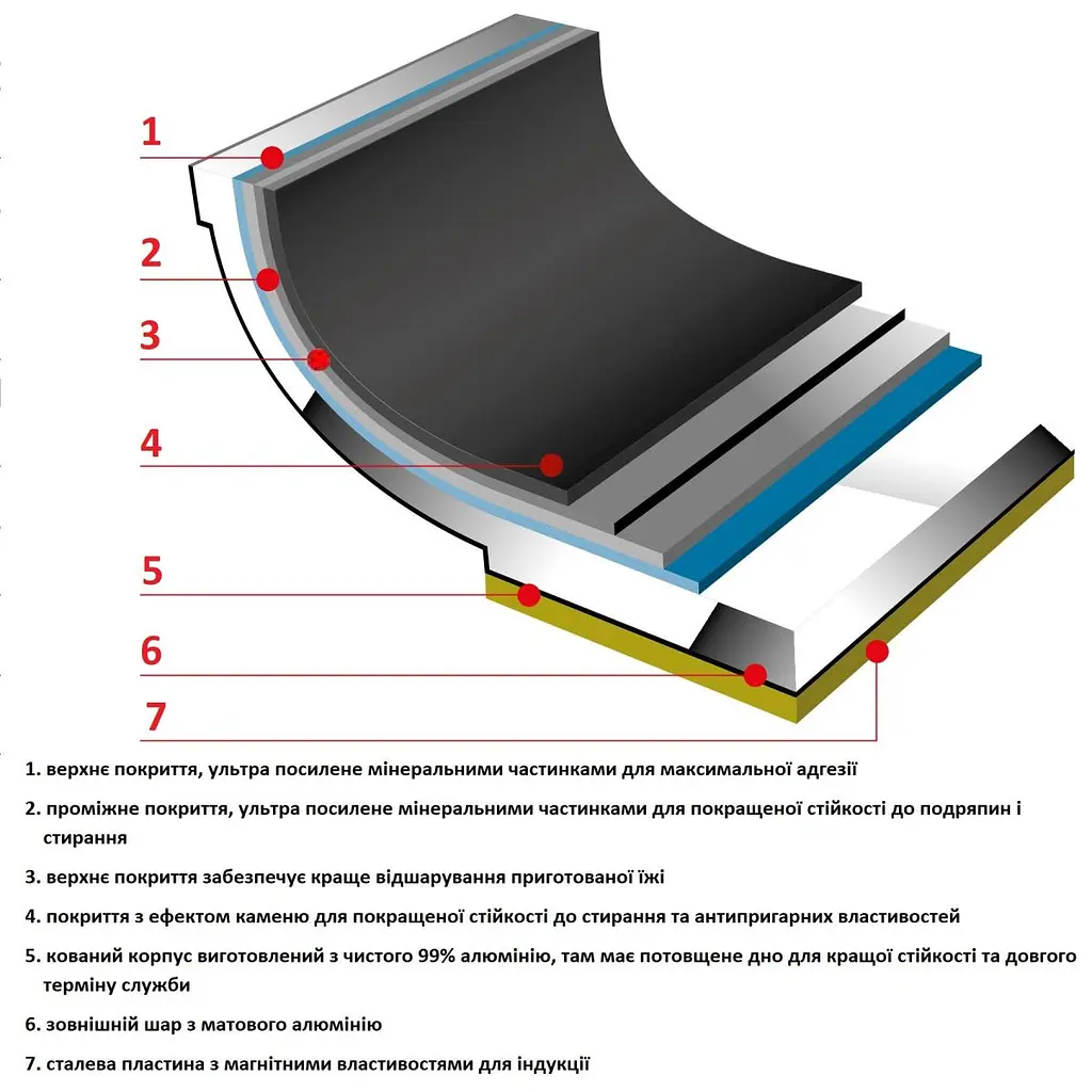 Ківш Flonal Pura Induction Professional 2,8 л (GPRC12070) - фото 3