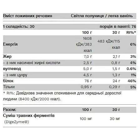 Протеїн Pure Gold Whey Light Strawberry 2300 г - фото 2