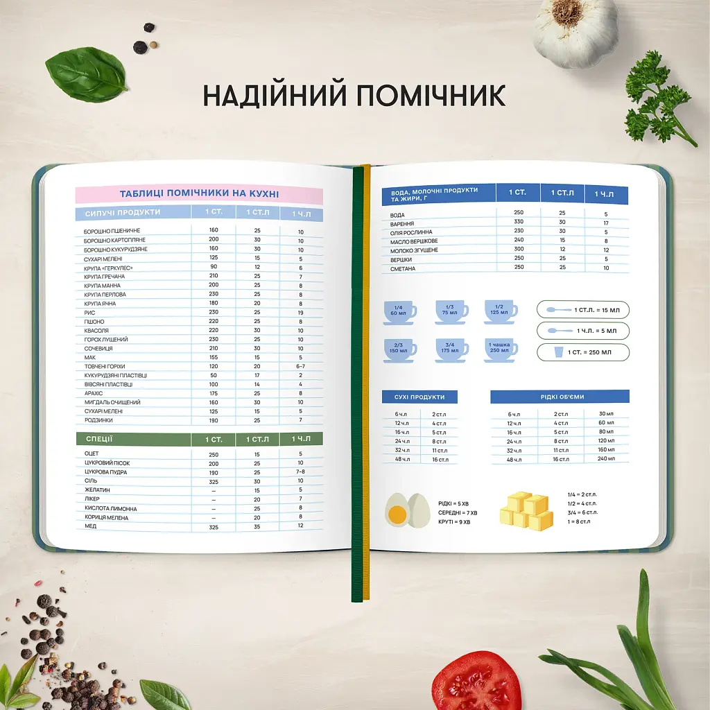 Кулінарний блокнот «Записано з любов'ю» - фото 9