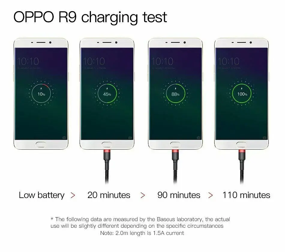 Кабель Baseus Cafule Micro USB 2m (CAMKLF-C91) Red/Black [69672] - фото 7