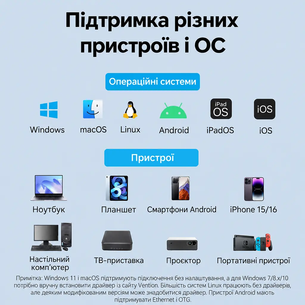 Ethernet-адаптер Vention зовнішня мережева карта USB-A на RJ45 до 2,5 Гбіт/с для швидкості понад 1 Гбіт/с потрібен кабель Cat6 або вище без налаштування у Windows 11 та macOS із захистом від короткого замикання та перенапруги алюмінієвий корпус для відведення тепла вбудований кабель 0,15 м сірий (CFSHB) - фото 4