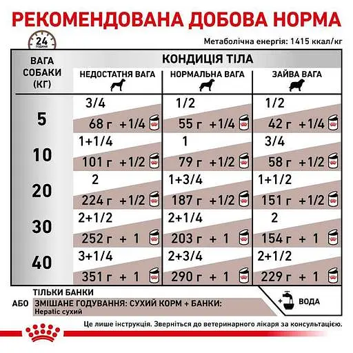 Вологий корм для собак Royal Canin Hepatic Canine при захворюваннях печінки 420 г - фото 3