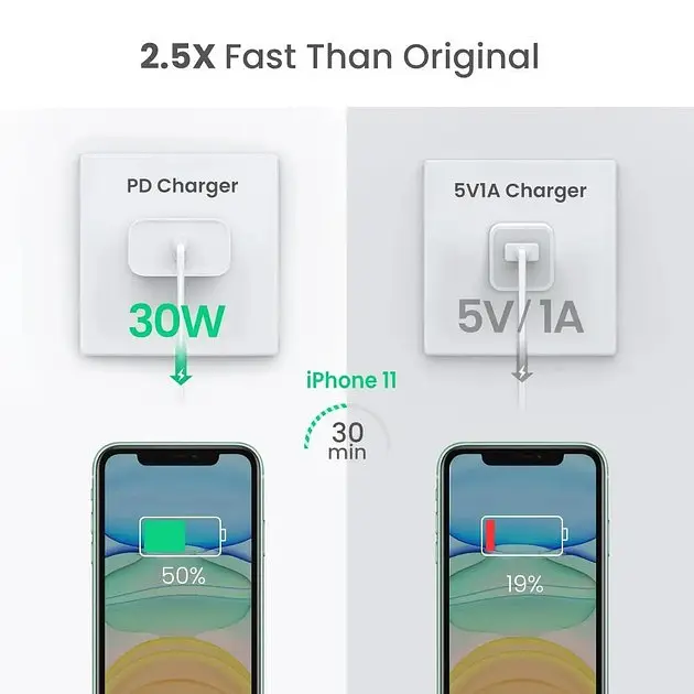 Зарядний пристрій Ugreen CD127 адаптер блок 30 W PD вихід 1*USB-C (70161) - фото 4