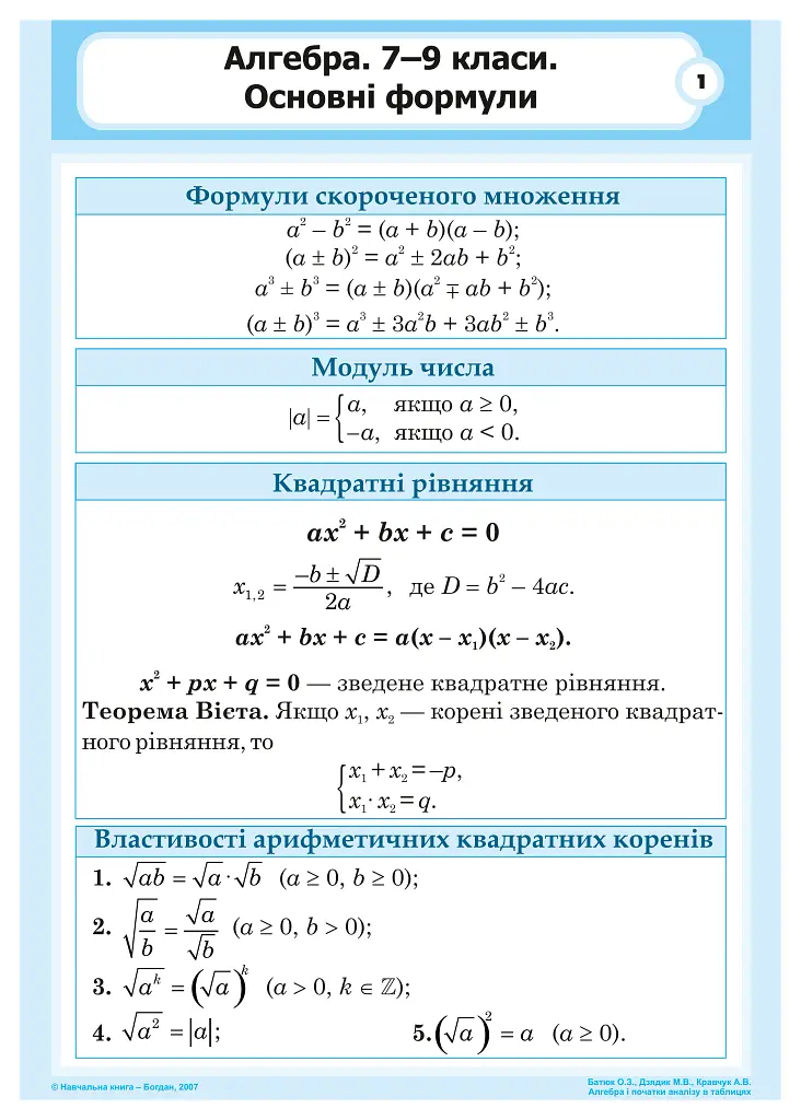 Алгебра і початки аналізу в таблицях - Олег Батюк - фото 2