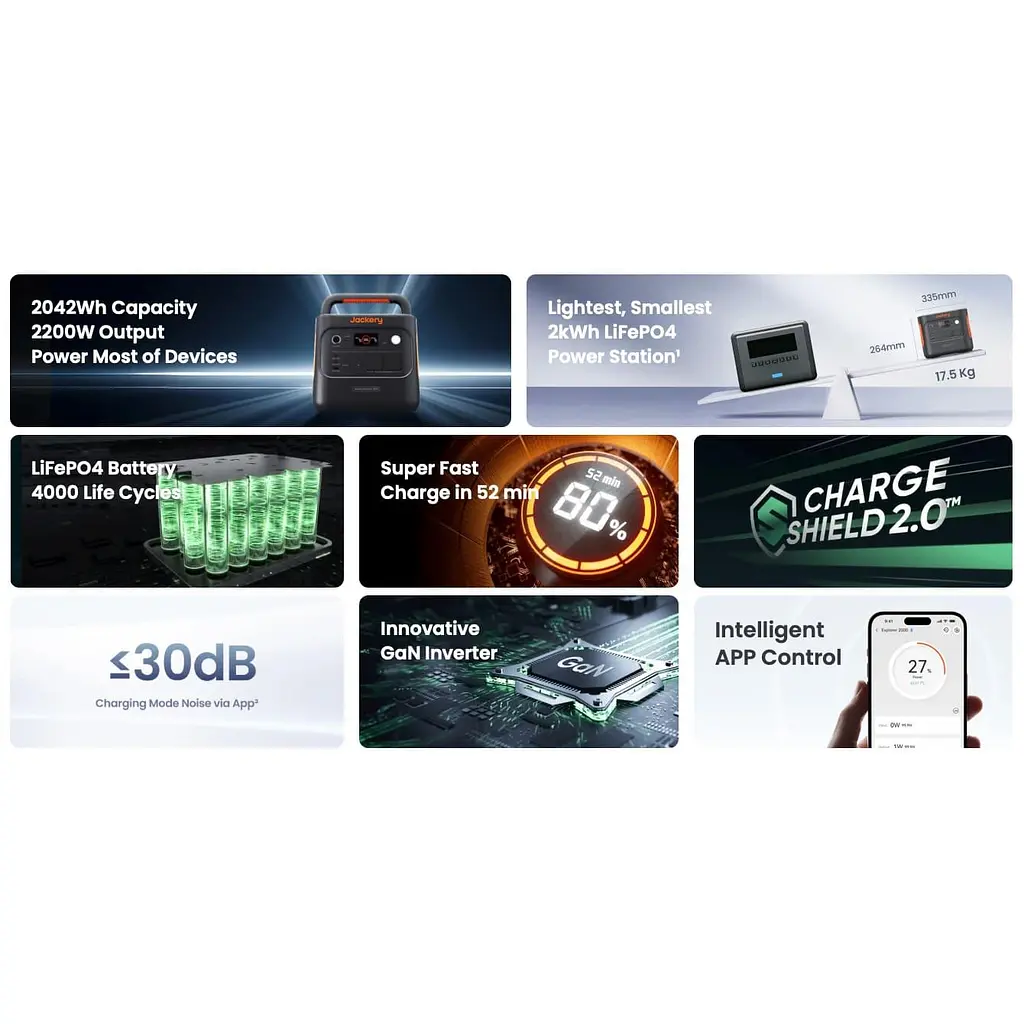 Зарядная станция Jackery Explorer 2000 V2 / 2200 Вт / 2042.8 Вт/ч / LiFePO4 (21-0001-000267) - фото 9