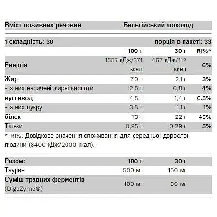 Протеїн Pure Gold Whey Protein White Chocolate 2300 г - фото 2