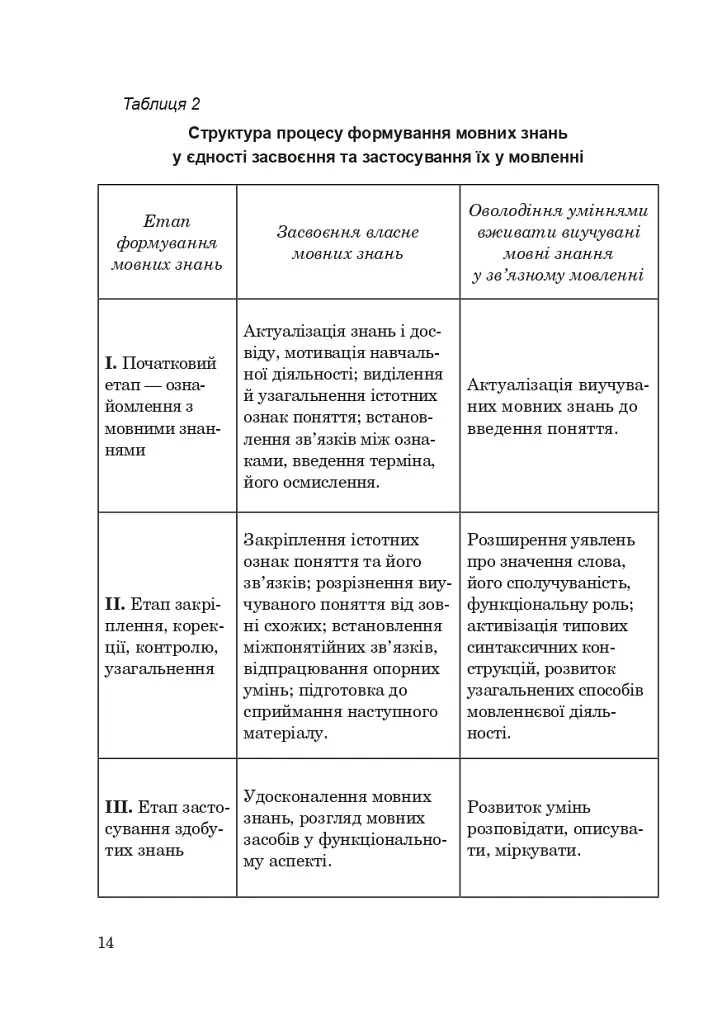 Родной язык и речь. Интегрированные уроки связной речи в 4 классе - фото 13