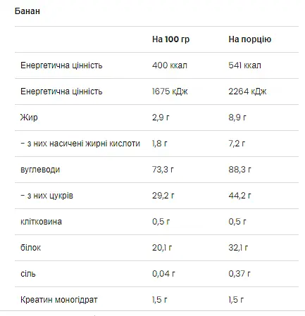 Гейнер зі Складними Вуглеводами та Креатином Mass Builder - 5000г Банан - фото 2