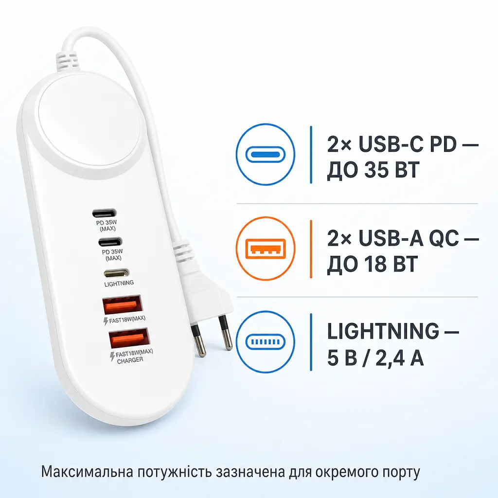 Зарядний пристрій XoKo 2xUSB QC 18W + 2xUSB-C PD35W (XK-QC-505) - фото 3