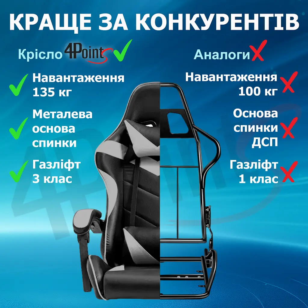 Геймерське крісло 4Points GT з підставкою для ніг Сіре - фото 7