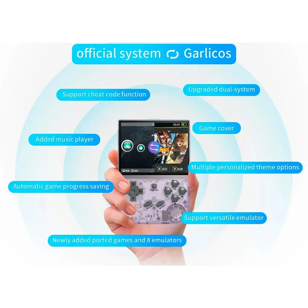 Ретро игровая приставка Anbernic RG35XX 64GB Transparent Purple [102903] - фото 10