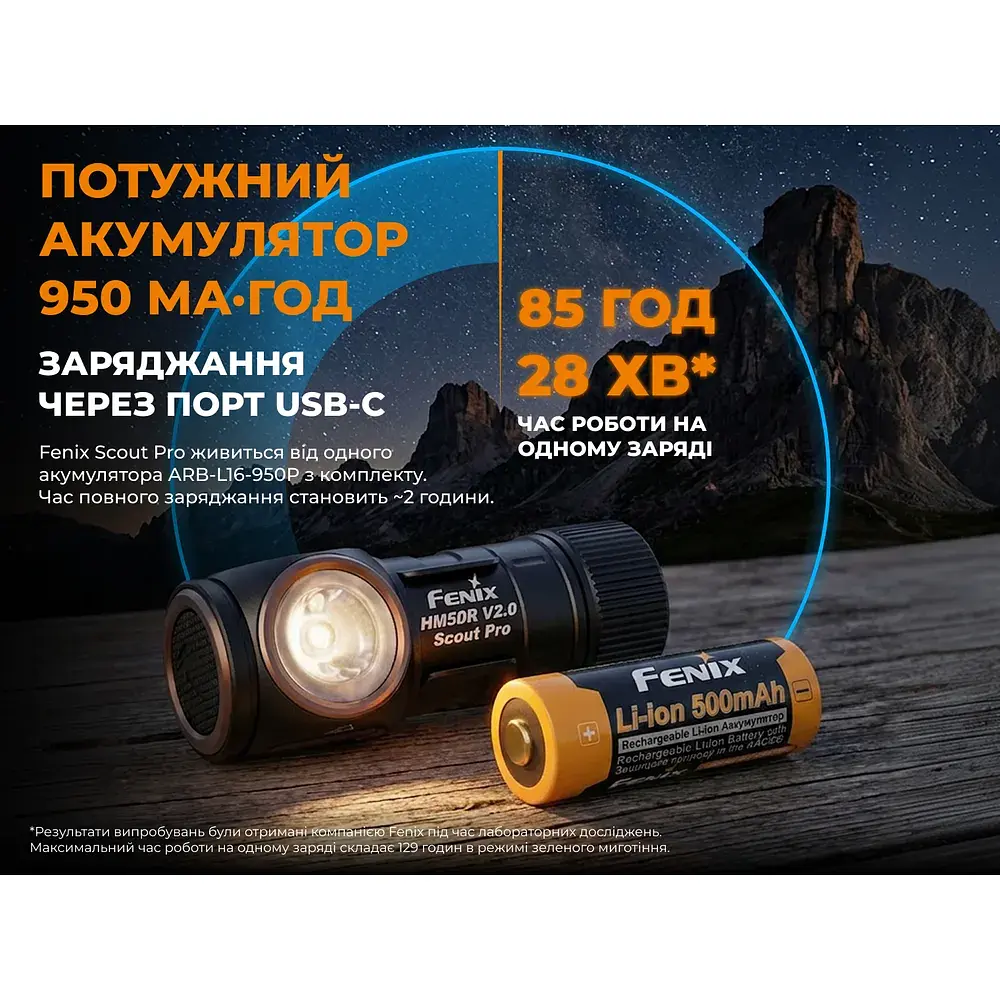 Тактичний налобний ліхтар Fenix Scout Pro (HM50R V2.0) з червоним та зеленим світлом | Лімітована серія - фото 12