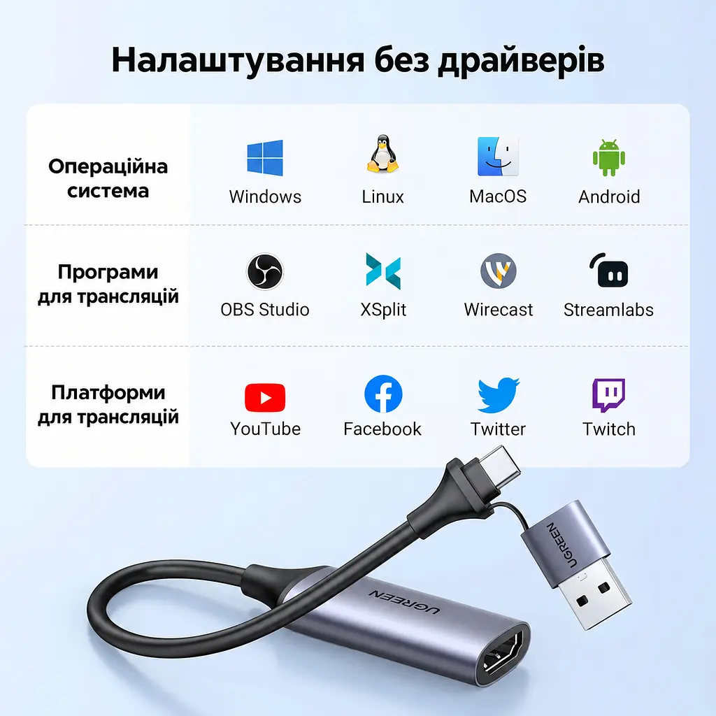 Зовнішня карта відеозахоплення UGREEN CM489 відеограбер з HDMI на USB-A або USB-C захоплення до 1080p 30 Гц вхід до 4K 60 Гц (4:2:0) або 4K 30 Гц (4:4:4) з одночасним захопленням звуку без наскрізного HDMI-виходу без підтримки HDCP HDR і 3D для OBS Studio та XSplit без встановлення драйверів живлення від USB без окремого блока живлення алюмінієвий корпус для відведення тепла вбудований кабель 0,15 м космічний сірий (40189) - фото 8