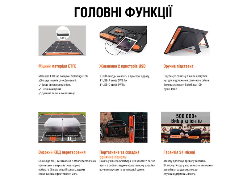 Зарядний пристрій на сонячній батареї Jackery SolarSaga 100W - фото 10
