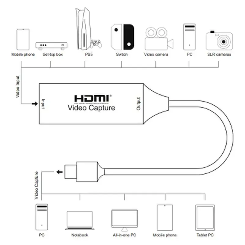 Пристрій захоплення відео PowerPlant HDVC2-C HDMI (F) - 3.0 USB Type-C (M) (CA914715) - фото 2