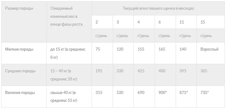 Сухой корм для щенков с чувствительным желудком Mera Exklusiv Sensitive, с индейкой и рисом, 15 кг (72355) - фото 2