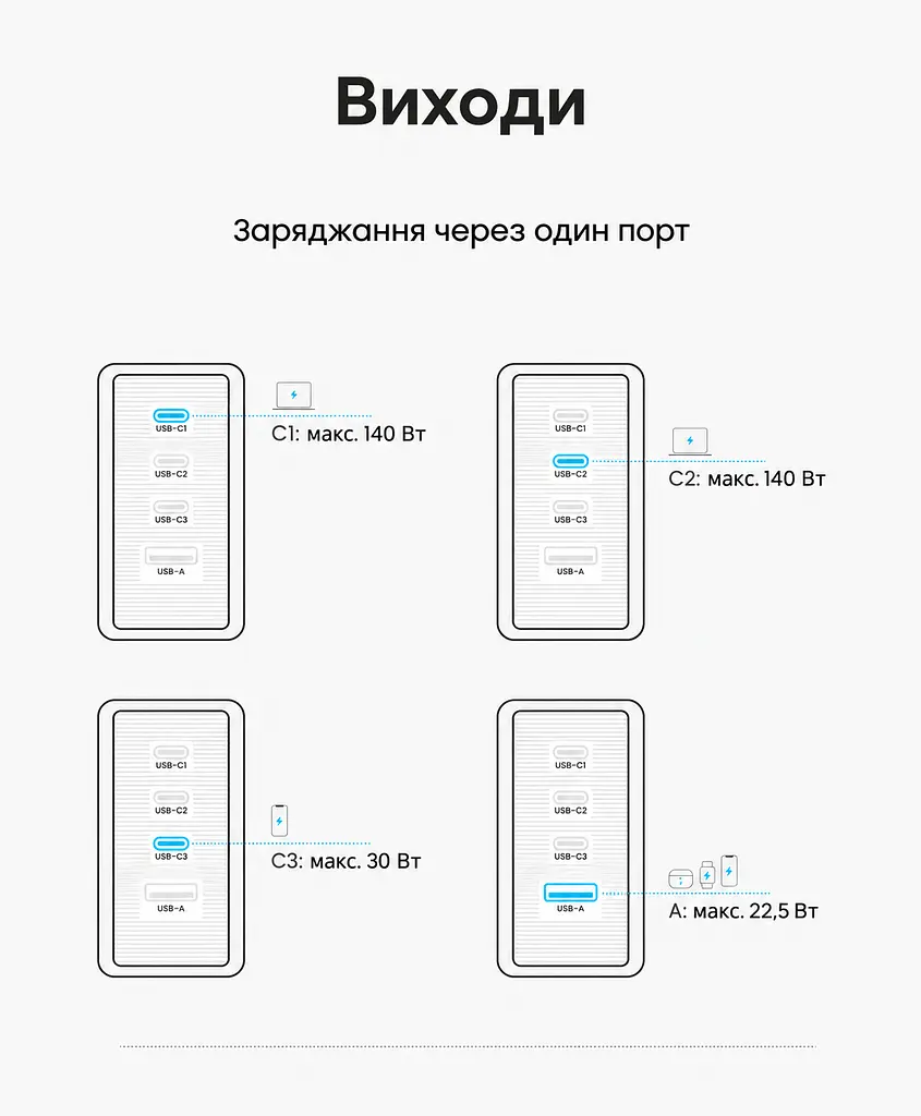 Мережевий GaN зарядний пристрій Vention Dash Pro загальною потужністю до 140 Вт 3 USB-C + 1 USB-A з TFT-дисплеєм сірий (TZ-FCOH0-EU) - фото 6