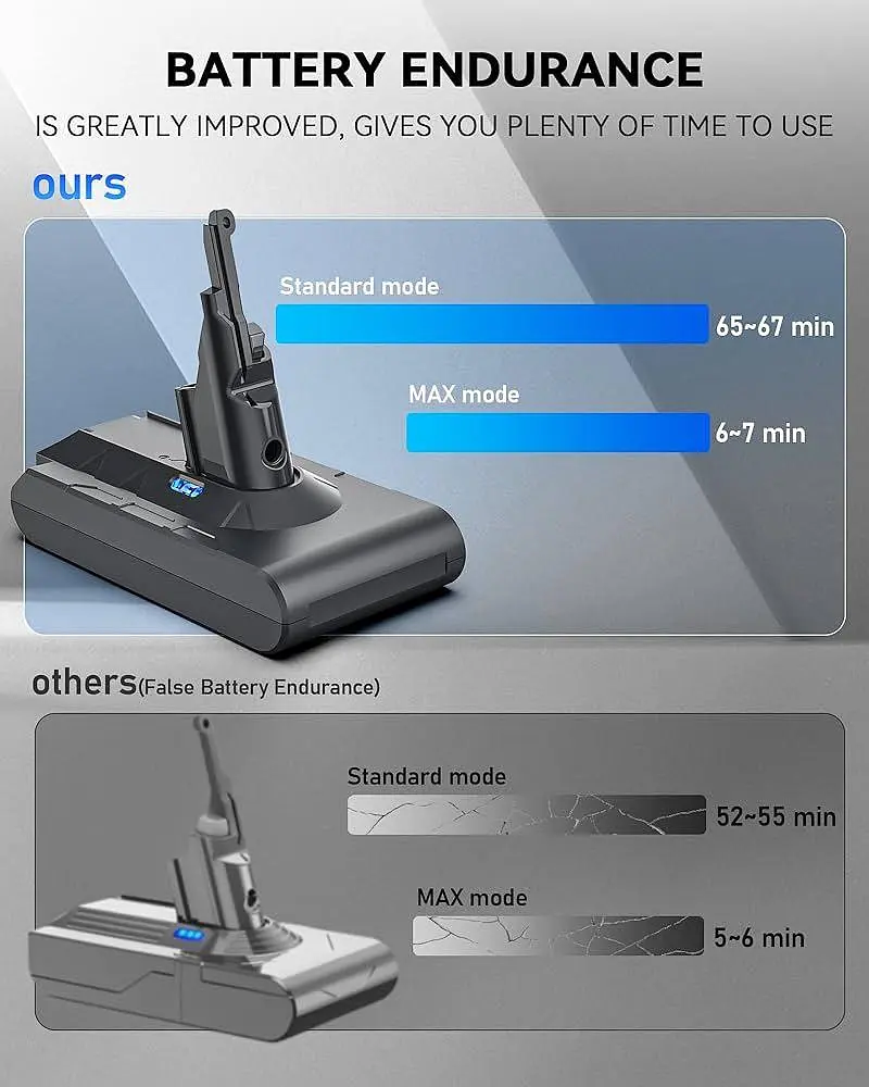 Акумулятор 6500 мА·год для пилососів Dyson V8 SV10 - фото 5