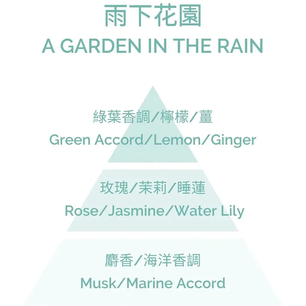 Ароматична свічка Plantes & Parfums A Garden in the Rain 180 г - фото 2