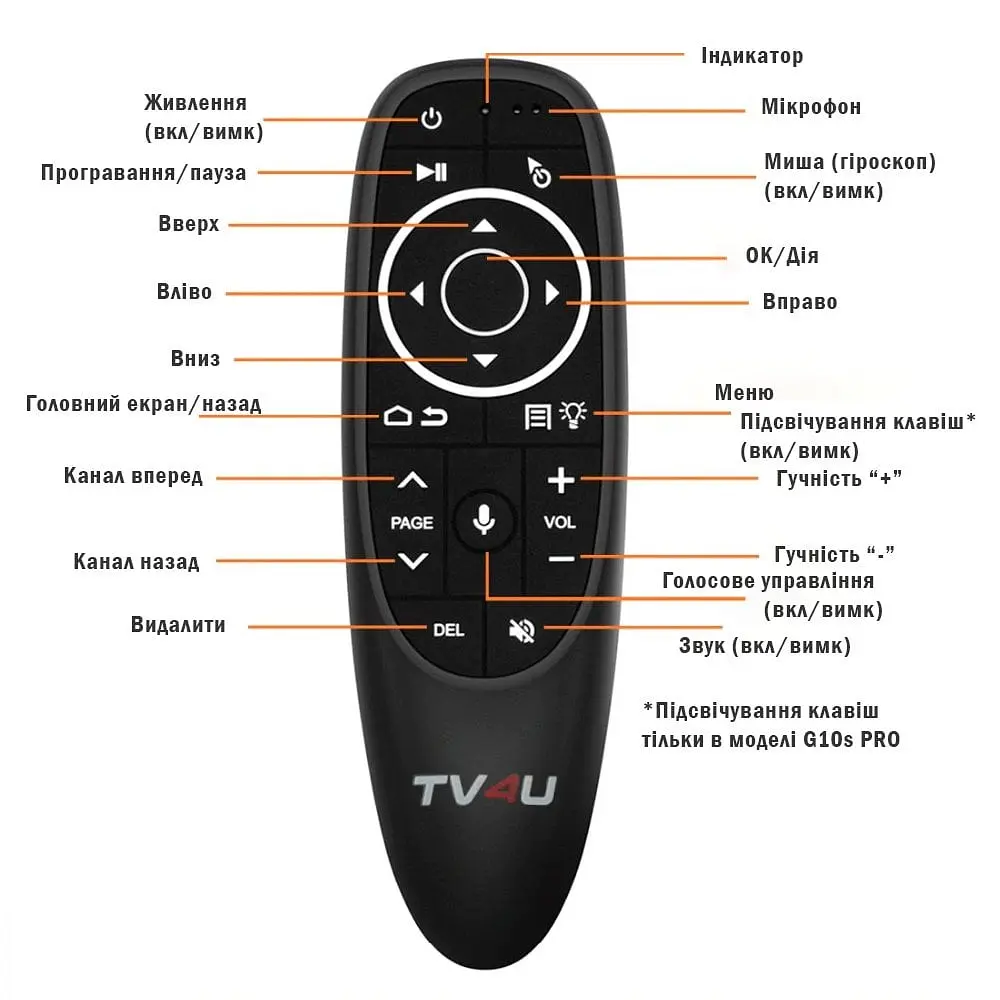Пульт керування TV4U G10s PRO з гіроскопом і мікрофоном - фото 6