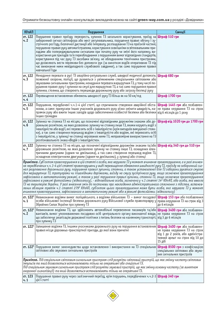 Правила дорожнього руху України 2026 з коментарями - фото 13