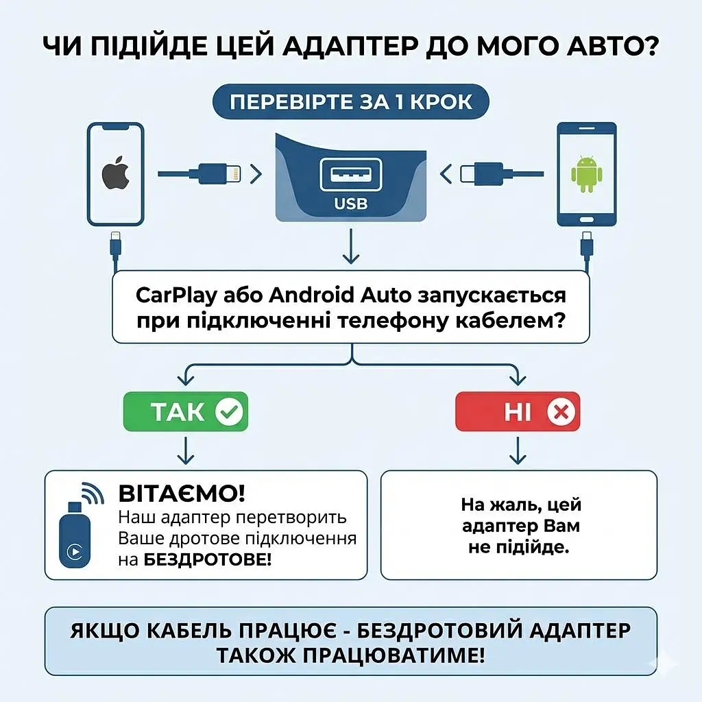 Бездротовий USB Адаптер 2в1 CarlinKit 5.0 Mini Ultra 3 для автомобіля Apple CarPlay і Android Auto, WiFi 5G, Bluetooth 5.0 - фото 2