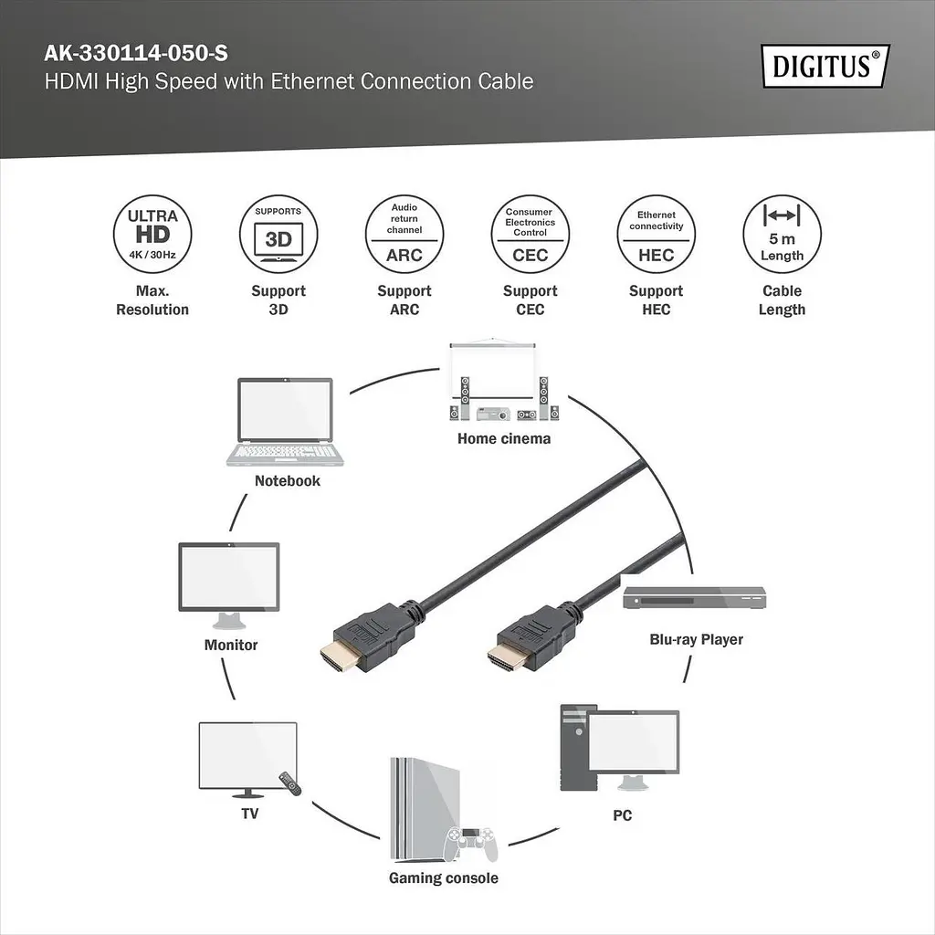 Кабель HDMI високошвидкісного з'єднання, тип A, з Ethernet M/M, 2,0 м, AK-330114-020-S DIGITUS by ASSMANN - фото 2