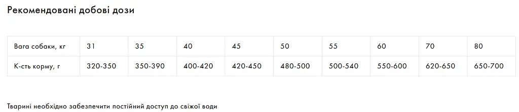 Корм Exclusion Adult Chicken Large Breed для дорослих собак великих порід з куркою 1кг (на вагу) - фото 2