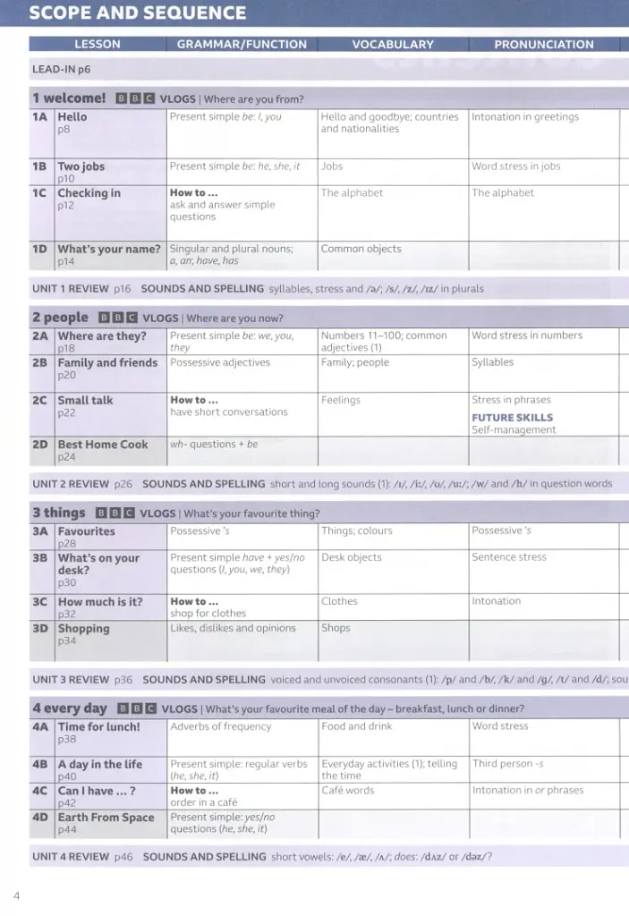 Speak Out A1. Teacher's Book with Teacher's Portal Access Code - фото 3