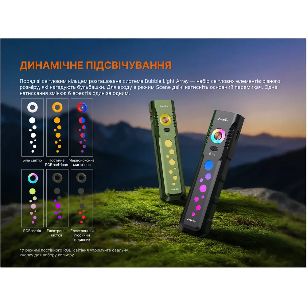 Ліхтар Fenix E08R UE, чорний - фото 12
