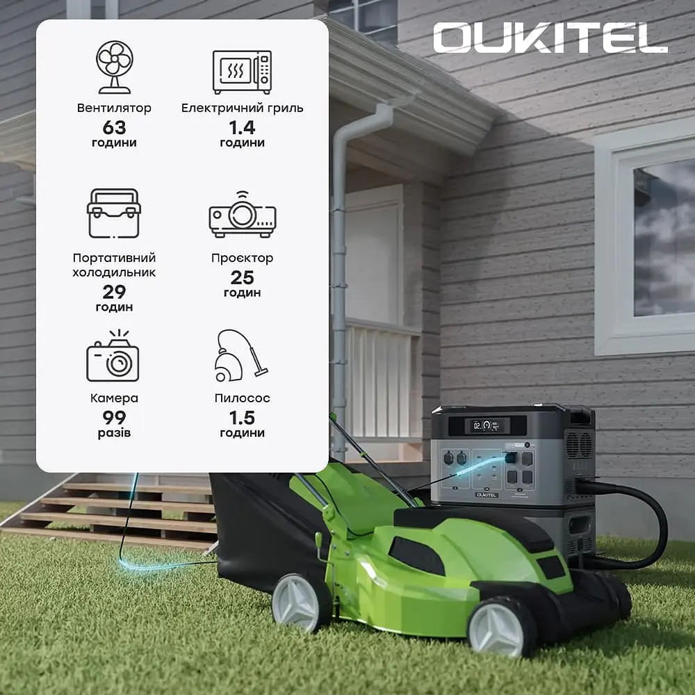 Портативная зарядная станция OUKITEL BP2000E PRO (2048 Вт·ч / 3600 Вт) (42-00171) - фото 11