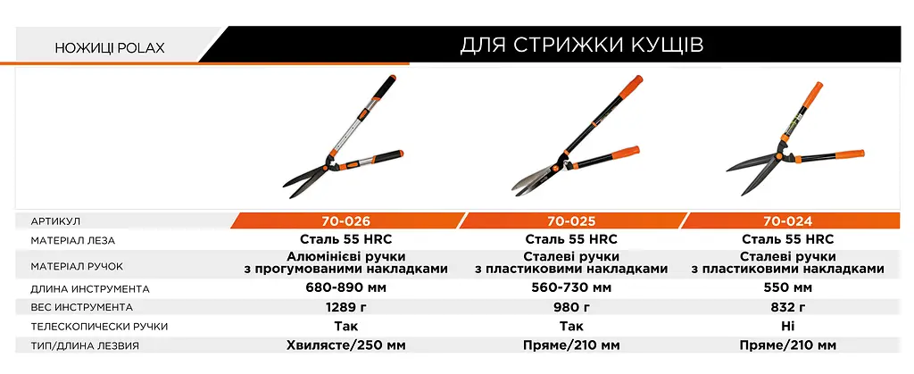 Ножиці для стрижки кущів 550 мм Polax (70-024) - фото 5