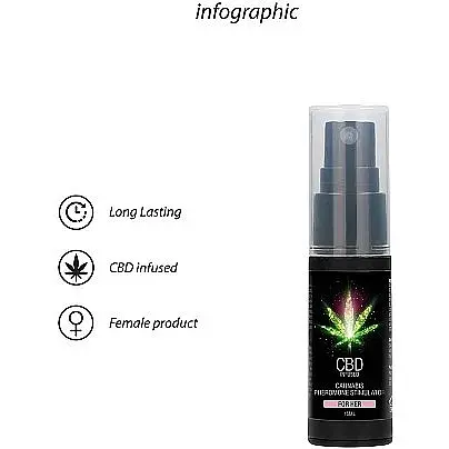 Духи з феромонами для жінок Shots-CBD Cannabis Pheromone Stimulator For Her, 15 ml - фото 6