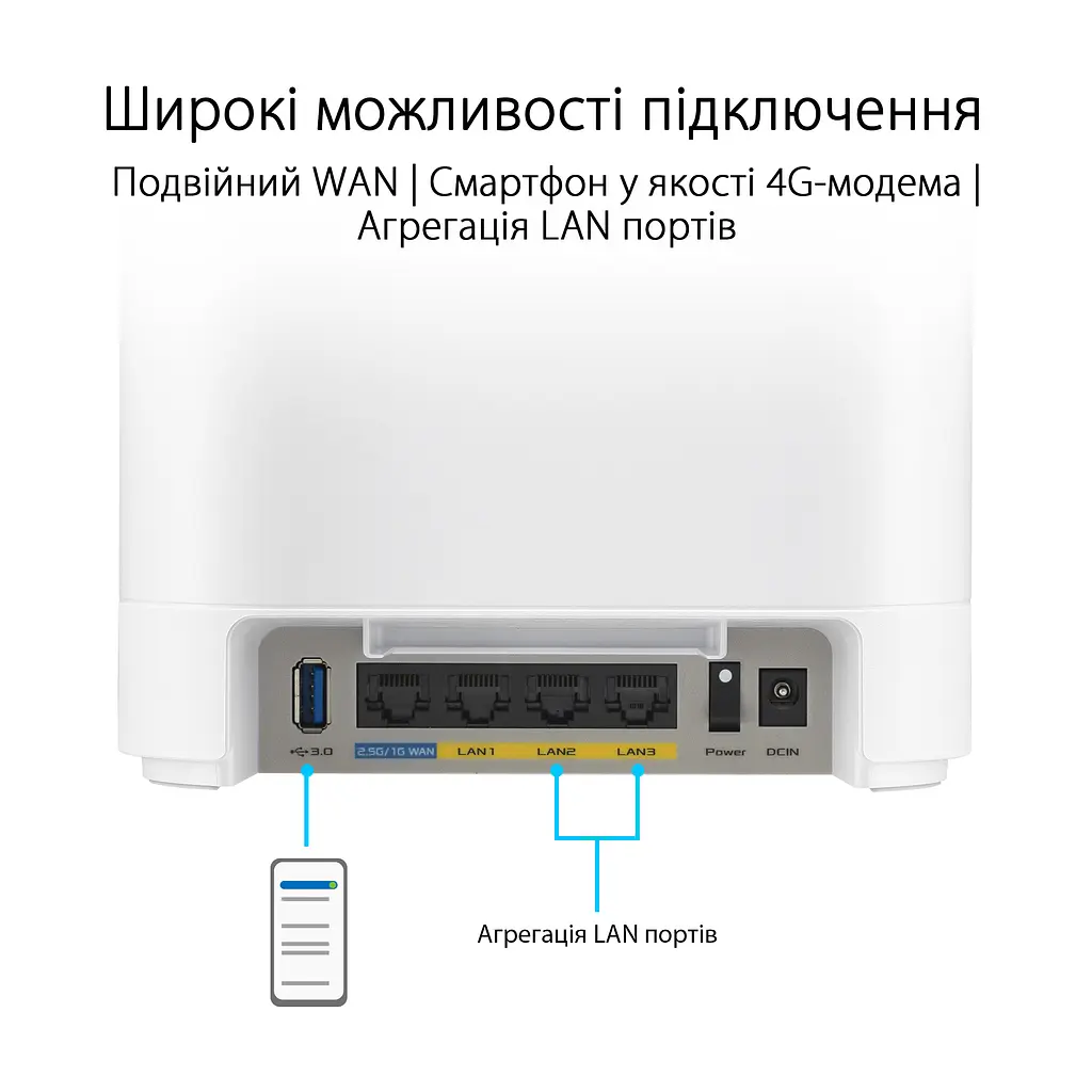 Wi-Fi Mesh система Asus ExpertWiFi EBM68 1pk White (90IG07V0-MO3A60) - фото 7