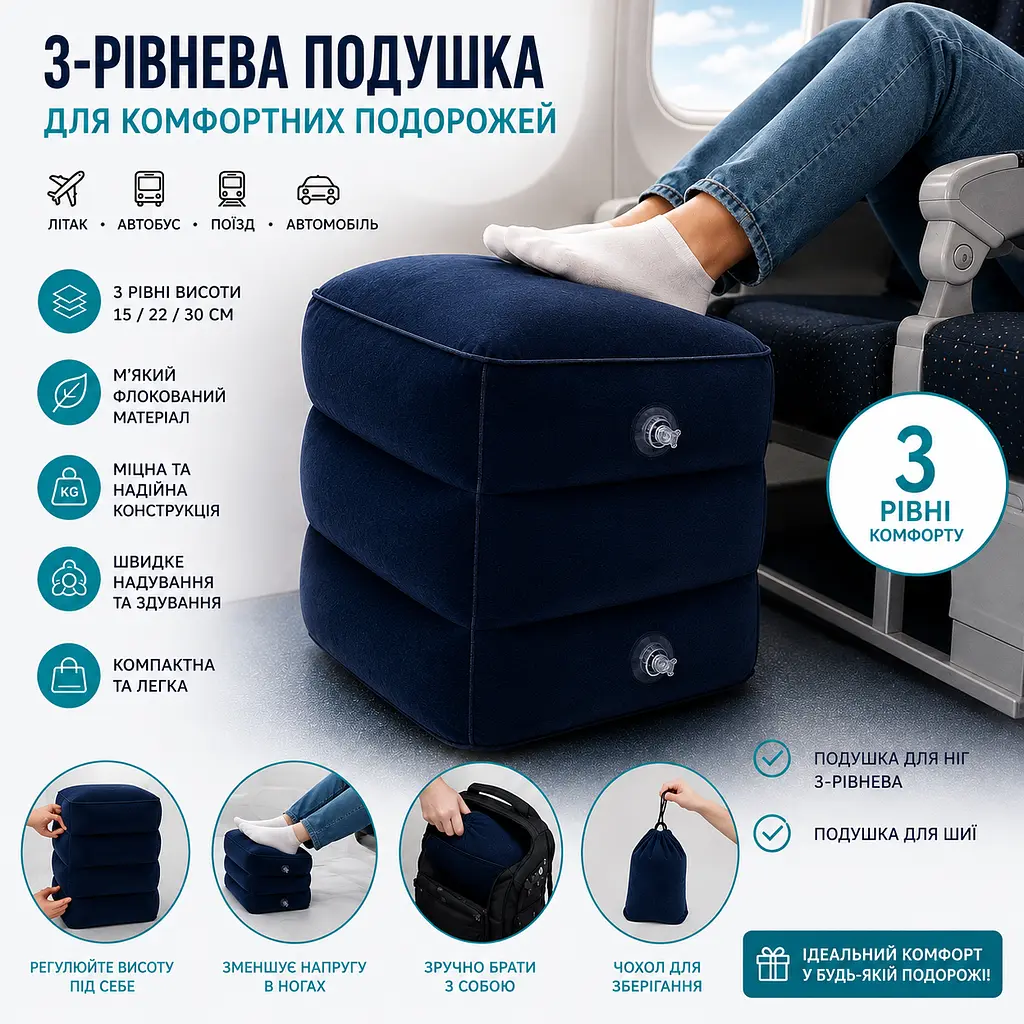 Подушка для ніг 3-рівнева надувна для подорожей + сумка-подушка 2 в 1 дорожній набір синій - фото 4