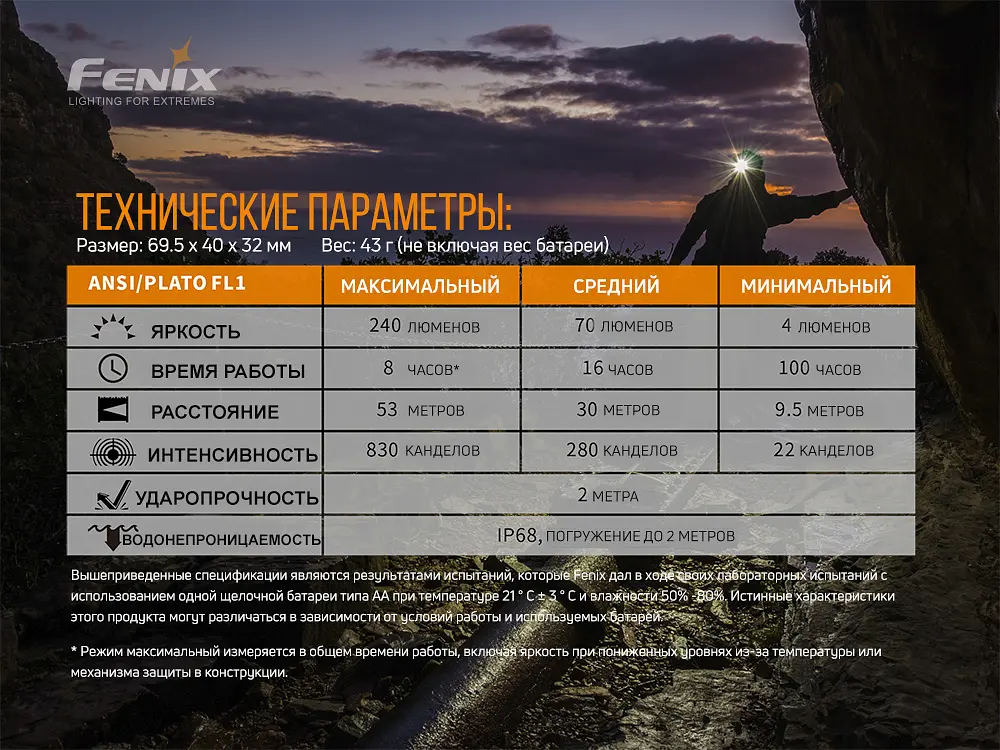 Ліхтар налобний Fenix HM23 - фото 17