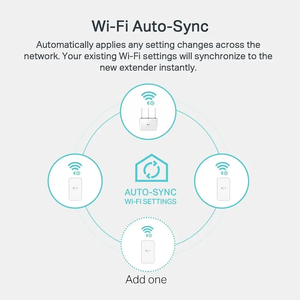 Комплект адаптерiв TP-Link Powerline TL-WPA7517KIT (TL-WPA7517 + TL-PA7017) AC1200, AV1000, 1xGE MESH - фото 5