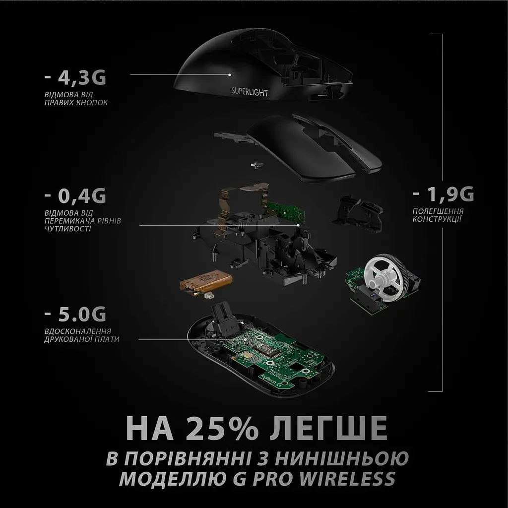 Миша Logitech G Pro X Superlight Wireless Black (910-005880) Б/в - фото 7