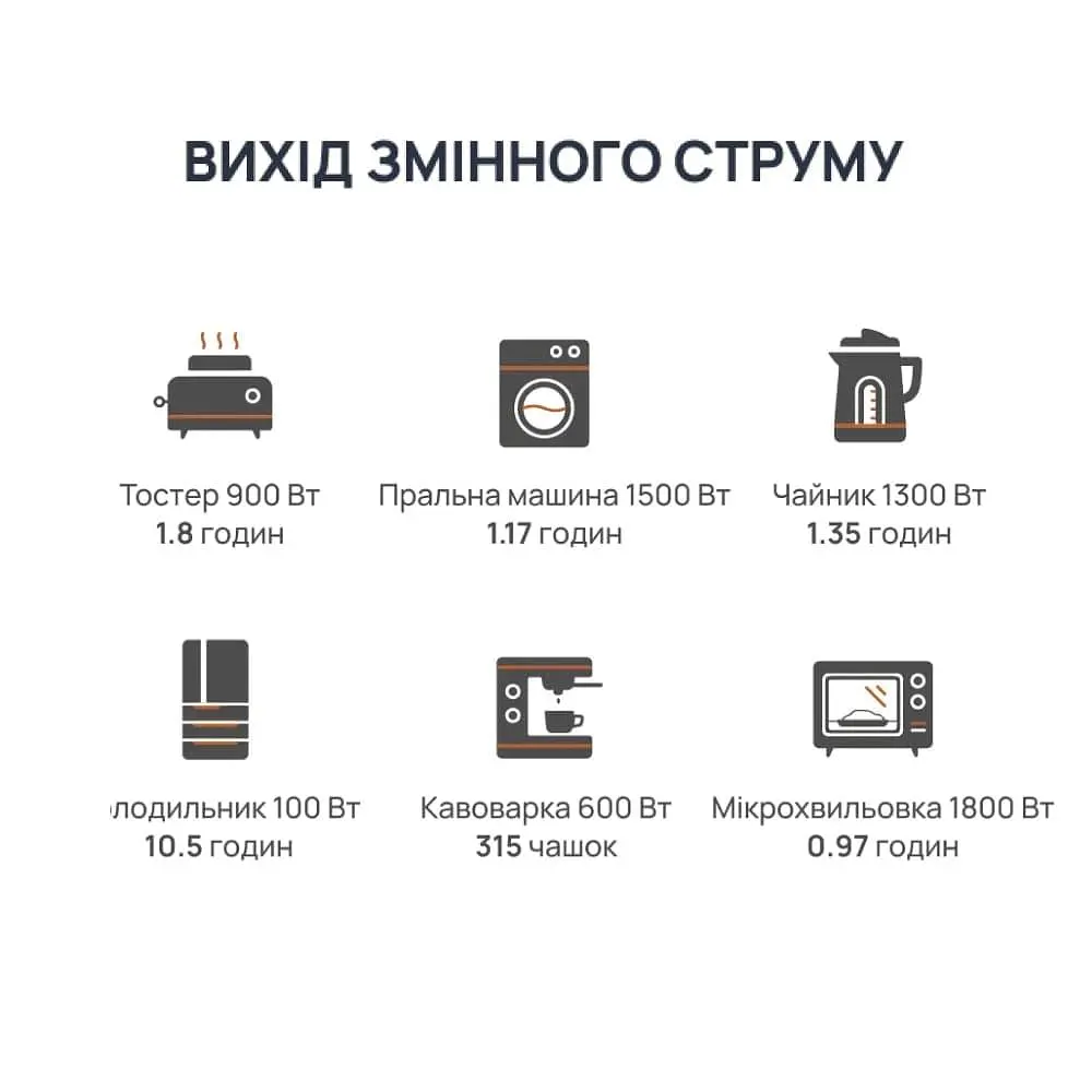 Зарядна станція BigBlue CP2500 / 2500 Вт / 1843 Вт/ч / LiFePO4 (42-00105) - фото 9