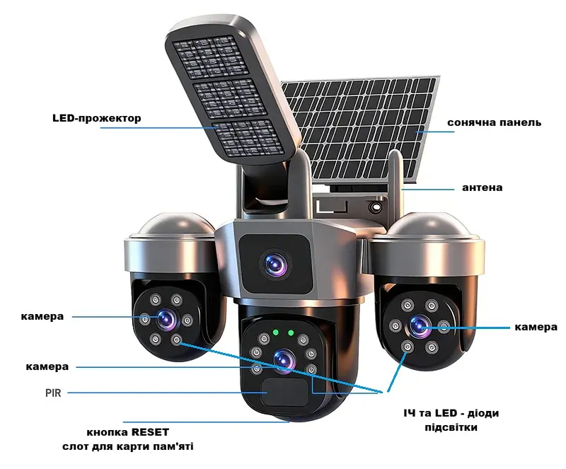 Вулична 4G камера DF01  15Мп  з 3 лінзами  сонячна панель зарядки прожектор акумулятор 10000мАг  PIR сенсор руху - фото 4