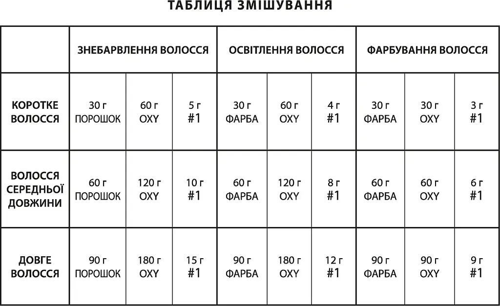Салонний комплект захисту структури та кольору волосся ProfiStyle Vikiplex: сироватка-активатор 250 мл + крем-стабілізатор 500 мл - фото 2