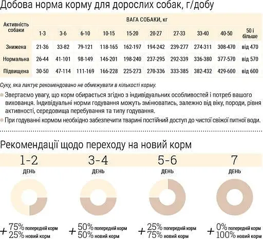 Сухий корм для собак Home Food Adult Maxi Здорова шкіра та блиск шерсті для великих порід з індичкою та лососем 10 кг - фото 4