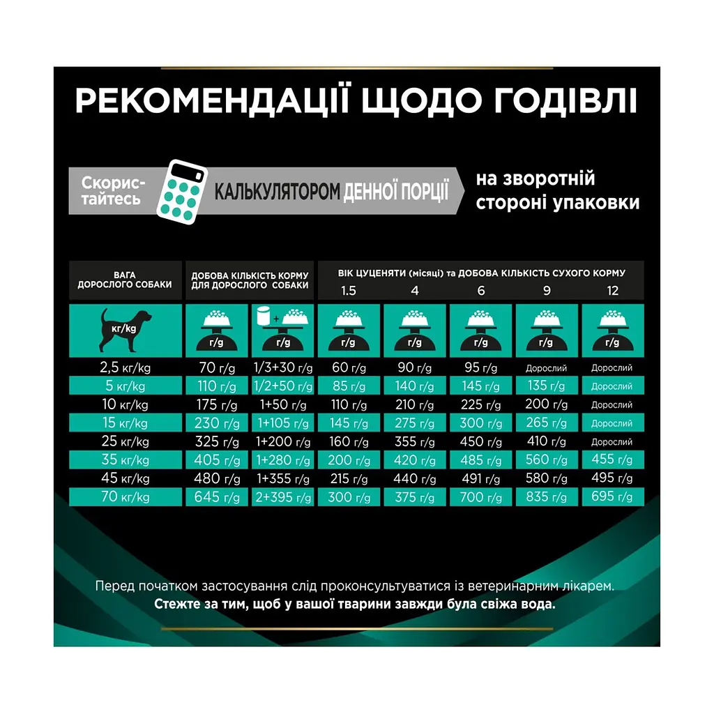 Сухий корм для собак Purina Pro Plan Veterinary Diets EN Gastrointestinal 12 кг (7613035152861) - фото 2