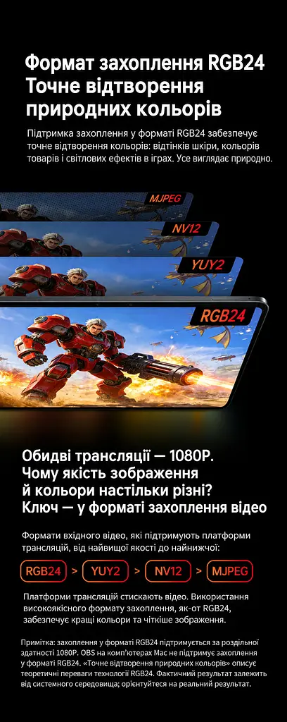 Карта захоплення відео й звуку для трансляцій і запису UGREEN UG307 HDMI-вхід і USB 3.0 вихід до хоста через USB-A або USB-C Режими 4K 60 Гц 2K 60 Гц та 1080p 240 Гц Для заявлених частот дисплей має підтримувати відповідний режим Сумісна з Linux і системами Windows та macOS Працює без встановлення драйверів Вбудований кабель завдовжки 12 см Алюмінієвий корпус відводить тепло Формат PCM 2.0 Космічний сірий (95348) - фото 13